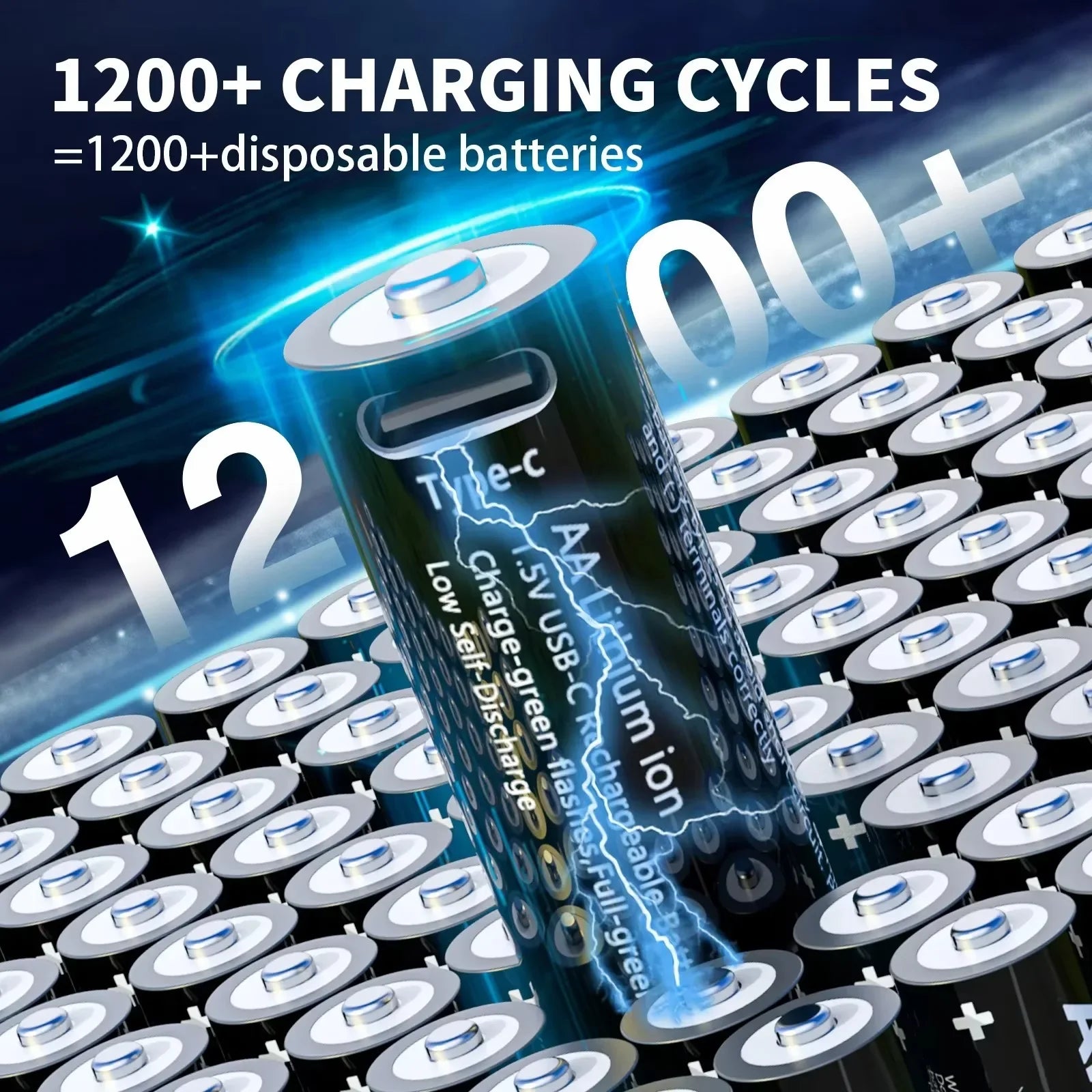 EcoSmart Rechargeable Lithium Batteries™
